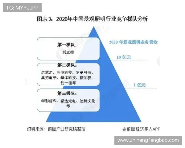 全球足球联赛竞争激烈多元化发展趋势下的新机遇与挑战分析 全球足球联赛竞争激烈多元化发展趋势下的新机遇与挑战分析