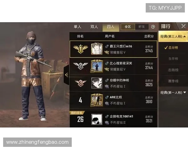 和平精英比赛经验排行榜:FPX位居第6名 和平精英比赛经验排行榜:FPX位居第6名