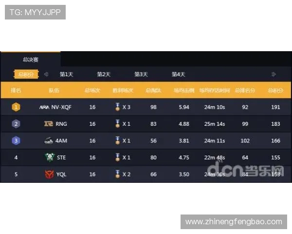和平精英赛季实力榜揭晓IG战队再创辉煌成就 和平精英赛季实力榜揭晓IG战队再创辉煌成就