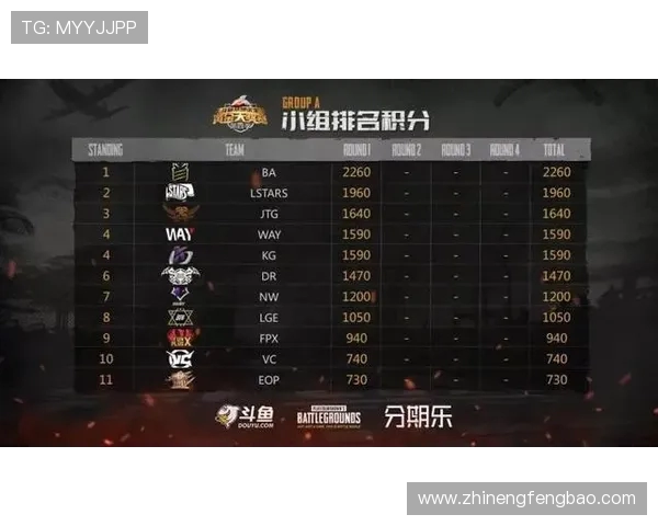 英雄联盟灵活性排行榜揭晓LNG战队荣登第四名引发热议