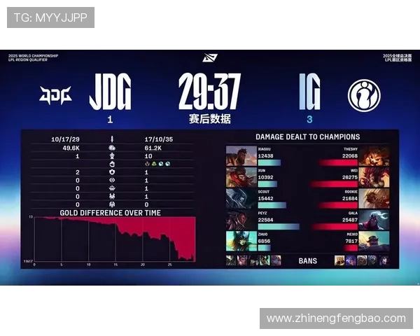 TES战队冲击全球总决赛之路如何布局分析与未来前景展望 TES战队冲击全球总决赛之路如何布局分析与未来前景展望